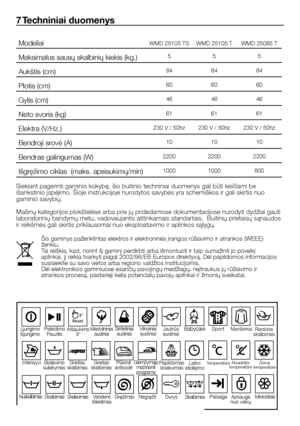 Page 48
48 - LT
WMD 25105 TSWMD 25105 TWMD 25085 T
555
848484
606060
464646
616161
230 V / 50hz230 V / 50hz230 V / 50hz
101010
220022002200
10001000800
7 Techniniai duomenys
Siekiant pagerinti gaminio kokybę, šio buitinio techniniai duomenys gali būti keičiami be 
išankstinio įspėjimo. Šioje instrukcijoje nurodytos savybės yra schemiškos ir gali skirtis nuo 
gaminio savybių.
Mašinų kategorijos plokštelėse arba prie jų pridedamose dokumentacijose nurodyti dydžiai gauti 
laboratorinių bandymų metu, vadovaujantis...