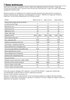 Page 23
23 - PL
7 Dane techniczne
Dane techniczne tego urządzenia, których celem jest zwiększenie jakości produktu, mogą ulec 
zmianie bez powiadomienia. Rysunki w tej instrukcji są schematyczne i mogą nie w pełni odpowiadać 
wyglądowi Państwa pralki.
Wartości podane na naklejkach lub w dołączonej dokumentacji stanowią wartości uzyskane w 
próbach laboratoryjnych zgodnie z obowiązującymi normami.  Wartości te mogą ulec zmianie w 
zależności od warunków eksploatacji oraz otoczenia pralki.
Model
Maksymalna waga...