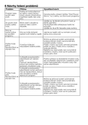 Page 35
35 - CZ
6 Návrhy řešení problémů
ProblémPříčinaVysvětlení/návrh
Program nelze spustit nebo zvolit.Pračka se mohla přepnout 
do režimu vlastní obrany vlivem závady infrastruktury 
(například napětí, tlak vody, 
atd.).
Opravte pračku stiskem tlačítka “Start/Pauza/
Storno” na 3 vteřiny. (viz Stornování programu)
Ze spodní části pračky vytéká voda.
Mohlo dojít k závadě na hadicích nebo vodním čerpadle.
Ujistěte se, že těsnění přívodních hadic je řádně upevněno.Pevně připevněte odčerpávací hadici ke...