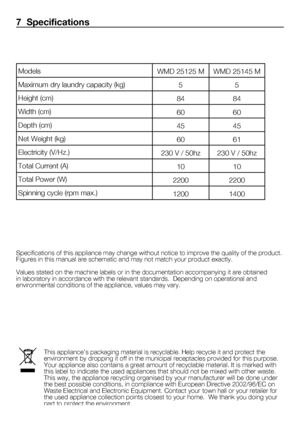Page 1212	-	EN
WMD	25125	MWMD	25145	M
5 5
84 84
60 60
45 45
60 61
230	V	/	50hz 230	V	/	50hz
10 10
2200 2200
1200 1400
7  Specifications
Specifications	of	this	appliance	may	change	without	notice	to	improve	the	quality	of	the	product.	
Figures	in	this	manual	are	schematic	and	may	not	match	your	product	exactly.
Values	stated	on	the	machine	labels	or	in	the	documentation	accompanying	it	are	obtained	
in	laboratory	in	accordance	with	the	relevant	standards.		Depending	on	operational	and	
environmental	conditions...