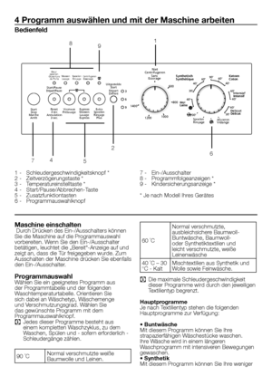 Page 1717	-	DE
4 Programm auswählen und mit der Maschine arbeiten
Bedienfeld
1	-	 Schleudergeschwindigkeitsknopf	*
2	-	 Zeitverzögerungstaste	*
3	-	 Temperatureinstelltaste	*
4	-	 Start/Pause/Abbrechen-Taste
5	-	 Zusatzfunktiontasten
6	-	 Programmauswahlknopf7	-	 Ein-/Ausschalter
8	-	 Programmfolgeanzeigen	*
9	-	 Kindersicherungsanzeige	*
*	Je	nach	Modell	Ihres	Gerätes
Maschine einschalten	Durch	Drücken	des	Ein-/Ausschalters	können
	
Sie	die	Maschine	auf	die	Programmauswahl 	
vorbereiten.	Wenn	Sie	den...