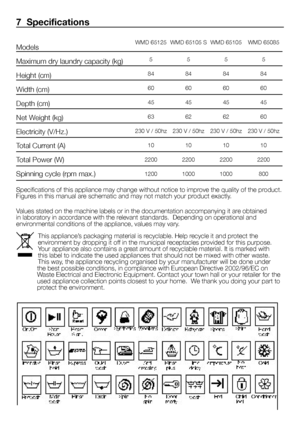 Page 12
12 - EN
7  Specifications
Specifications of this appliance may change without notice to improve the quality of the product. Figures in this manual are schematic and may not match your product exactly.
Values stated on the machine labels or in the documentation accompanying it are obtained in laboratory in accordance with the relevant standards.  Depending on operational and environmental conditions of the appliance, values may vary.
Models
Maximum dry laundry capacity (kg)
Height (cm)
Width (cm)
Depth...