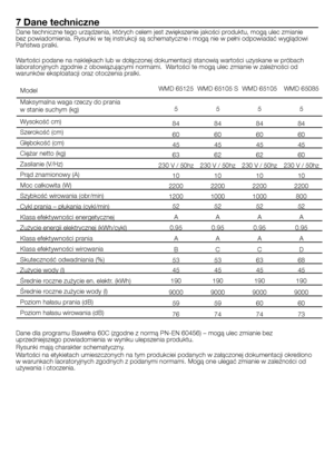 Page 23
23 - PL
7 Dane techniczne
Dane techniczne tego urządzenia, których celem jest zwiększenie jakości produktu, mogą ulec zmianie bez powiadomienia. Rysunki w tej instrukcji są schematyczne i mogą nie w pełni odpowiadać wyglądowi Państwa pralki.
Wartości podane na naklejkach lub w dołączonej dokumentacji stanowią wartości uzyskane w próbach laboratoryjnych zgodnie z obowiązującymi normami.  Wartości te mogą ulec zmianie w zależności od warunków eksploatacji oraz otoczenia pralki.
Model
Maksymalna waga...