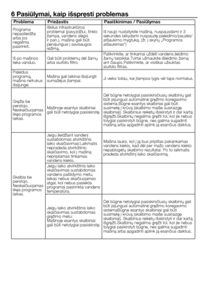 Page 46
46 - LT
6 Pasiūlymai, kaip išspręsti problemas
ProblemaPriežastisPaaiškinimas / Pasiūlymas
Programa nepasileidžia arba jos negalima pasirinkti.
Iškilus infrastruktūros problemai (pavyzdžiui, tinklo įtampa, vandens slėgis ir pan.), mašina gali būti persijungusi į savisaugos režimą.
Iš naujo nustatykite mašiną, nuspausdami ir 3 sekundes laikydami nuspaudę paleidimo/pauzės/atšaukimo mygtuką. (žr. į skyrių „Programos atšaukimas“)
Iš po mašinos teka vanduo.Gali būti problemų dėl žarnų arba siurblio filtro....