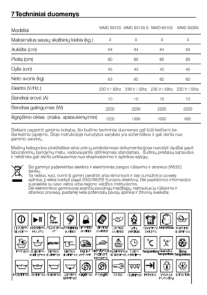 Page 47
47 - LT
7 Techniniai duomenys
Siekiant pagerinti gaminio kokybę, šio buitinio techniniai duomenys gali būti keičiami be išankstinio įspėjimo. Šioje instrukcijoje nurodytos savybės yra schemiškos ir gali skirtis nuo gaminio savybių.
Mašinų kategorijos plokštelėse arba prie jų pridedamose dokumentacijose nurodyti dydžiai gauti laboratorinių bandymų metu, vadovaujantis atitinkamais standartais.  Buitinių prietaisų sąnaudos ir reikšmės gali skirtis priklausomai nuo eksploatavimo ir aplinkos sąlygų....