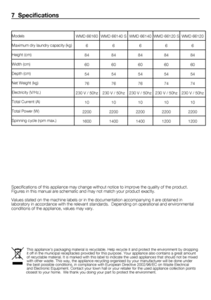 Page 1212	-	EN
WMD	66160WMD	66140	S WMD	66140WMD	66120	S WMD	66120
6 666 6
84 848484 84
60 606060 60
54 545454 54
76 767674 74
230	V	/	50hz 230	V	/	50hz230	V	/	50hz230	V	/	50hz 230	V	/	50hz
10 101010 10
2200 220022002200 2200
1600 140014001200 1200
7  Specifications
Specifications	of	this	appliance	may	change	without	notice	to	improve	the	quality	of	the	product.	
Figures	in	this	manual	are	schematic	and	may	not	match	your	product	exactly.
Values	stated	on	the	machine	labels	or	in	the	documentation	accompanying...