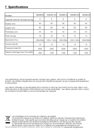Page 2424	-	FR
WMD	
66160 WMD	66140	 SWMD	 66140 WMD	66120	 SWMD	 66120
6 6 666
84 84 848484
60 60 606060
54 54 545454
76 76 767474
230 	V	 /	50hz 230	V	/	50hz 230	V	/	50hz 230	V	/	50hz 230	V	/	50hz
10 10 101010
2200 2200 220022002200
1600 1400 140012001200
7  Spécifications
Les	spécifications	de	cet	appareil	peuvent	changer	sans	préavis,	dans	le	but	d’améliorer	la	qualité	du	
produit.	Les	chiffres	indiqués	dans	ce	manuel	sont	indicatifs	et	peuvent	ne	pas	correspondre	exactement	
à	votre	produit.
Les	valeurs...