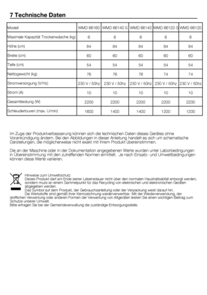 Page 3636	-	DE
7 Technische Daten
Im	Zuge	der	Produktverbesserung	können	sich	die	technischen	Daten	dieses	Gerätes	ohne	
Vorankündigung	ändern.	Bei	den	Abbildungen	in	dieser	Anleitung	handelt	es	sich	um	schematische	
Darstellungen,	die	möglicherweise	nicht	exakt	mit	Ihrem	Produkt	übereinstimmen.
Die	an	der	Maschine	oder	in	der	Dokumentation	angegebenen	Werte	wurden	unter	Laborbedingungen	
in	Übereinstimmung	mit	den	zutreffenden	Normen	ermittelt.		Je	nach	Einsatz-	und	Umweltbedingungen	
können	diese	Werte...