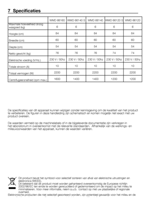 Page 4848	-	FL
WMD	66160WMD	66140	S WMD	66140WMD	66120	S WMD	66120
6 6 666
84 84 848484
60 60 606060
54 54 545454
76 76 767474
230	V	/	50hz 230	V	/	50hz 230	V	/	50hz230	V	/	50hz230	V	/	50hz
10 10 101010
2200 2200 220022002200
1600 1400 140012001200
7  Specificaties
De	specificaties	van	dit	apparaat	kunnen	wijzigen	zonder	kennisgeving	om	de	kwaliteit	van	het	product	
te	verbeteren.	De	figuren	in	deze	handleiding	zijn	schematisch	en	komen	mogelijk	niet	exact	met	uw	
product	overeen.
De	waarden	vermeld	op	de...