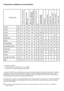 Page 1919	-	FR
Programme et tableau de consommation
•	:	Sélection	possible
*	:	Automatiquement	sélectionné,	non	annulable.
**:	Programme	du	label	énergétique	(EN	60456)
La	consommation	d’eau	et	d’énergie,	ainsi	que	la	durée	du	programme	peuvent	varier	selon	le	tableau	
ci-dessous,	suivant	les	fluctuations	de	la	pression,	de	la	dureté	et	de	la	température	de	l’eau,	de	la	
température	ambiante,	du	type	et	de	la	quantité	de	linge,	de	la	sélection	des	fonctions	optionnelles	et	
des	fluctuations	de	la	tension...
