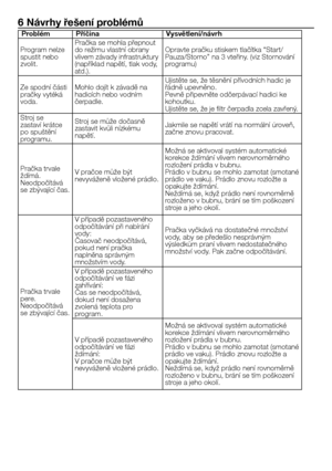 Page 35
35 - CZ
6 Návrhy řešení problémů
ProblémPříčinaVysvětlení/návrh
Program nelze 
spustit nebo zvolit. Pračka se mohla přepnout 
do režimu vlastní obrany vlivem závady infrastruktury 
(například napětí, tlak vody, 
atd.).
Opravte pračku stiskem tlačítka “Start/
Pauza/Storno” na 3 vteřiny. (viz Stornování 
programu)
Ze spodní části pračky vytéká voda.
Mohlo dojít k závadě na hadicích nebo vodním čerpadle.
Ujistěte se, že těsnění přívodních hadic je řádně upevněno.Pevně připevněte odčerpávací hadici ke...