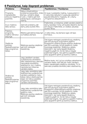 Page 47
47 - LT
6 Pasiūlymai, kaip išspręsti problemas
ProblemaPriežastis Paaiškinimas / Pasiūlymas
Programa 
nepasileidžia arba jos negalima pasirinkti. Iškilus infrastruktūros 
problemai (pavyzdžiui, tinklo 
įtampa, vandens slėgis ir pan.), mašina gali būti persijungusi į savisaugos 
režimą.
Iš naujo nustatykite mašiną, nuspausdami ir 3 sekundes laikydami nuspaudę paleidimo/pauzės/atšaukimo mygtuką. (žr. į skyrių 
„Programos atšaukimas“)
Iš po mašinos teka vanduo. Gali būti problemų dėl 
žarnų arba siurblio...