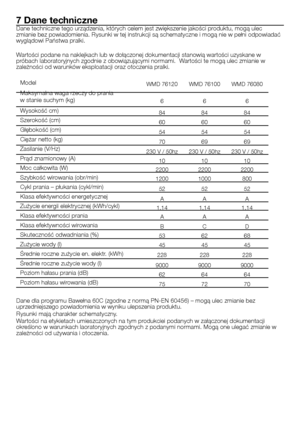 Page 23
23 - PL
7 Dane techniczneDane techniczne tego urządzenia, których celem jest zwiększenie jakości produktu, mogą ulec zmianie bez powiadomienia. Rysunki w tej instrukcji są schematyczne i mogą nie w pełni odpowiadać wyglądowi Państwa pralki.
Wartości podane na naklejkach lub w dołączonej dokumentacji stanowią wartości uzyskane w próbach laboratoryjnych zgodnie z obowiązującymi normami.  Wartości te mogą ulec zmianie w zależności od warunków eksploatacji oraz otoczenia pralki.
Model
Maksymalna waga rzeczy...