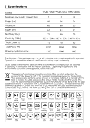 Page 12
12 - EN
7  Specifications
Specifications of this appliance may change without notice to improve the quality of the product. Figures in this manual are schematic and may not match your product exactly.
Values stated on the machine labels or in the documentation accompanying it are obtained in laboratory in accordance with the relevant standards.  Depending on operational and environmental conditions of the appliance, values may vary.
Models
Maximum dry laundry capacity (kg)
Height (cm)
Width (cm)
Depth...