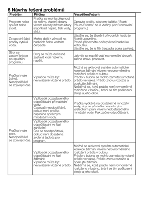 Page 35
35 - CZ
6 Návrhy řešení problémů
ProblémPříčinaVysvětlení/návrh
Program nelze spustit nebo zvolit.
Pračka se mohla přepnout do režimu vlastní obrany vlivem závady infrastruktury (například napětí, tlak vody, atd.).
Opravte pračku stiskem tlačítka “Start/Pauza/Storno” na 3 vteřiny. (viz Stornování programu)
Ze spodní části pračky vytéká voda.
Mohlo dojít k závadě na hadicích nebo vodním čerpadle.
Ujistěte se, že těsnění přívodních hadic je řádně upevněno.Pevně připevněte odčerpávací hadici ke...