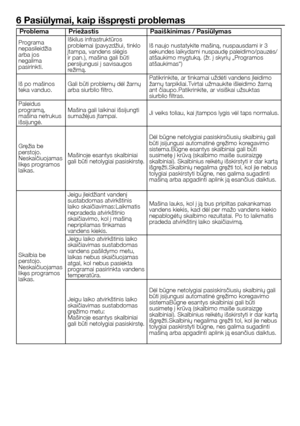 Page 47
47 - LT
6 Pasiūlymai, kaip išspręsti problemas
ProblemaPriežastis Paaiškinimas / Pasiūlymas
Programa nepasileidžia arba jos negalima pasirinkti.Iškilus infrastruktūros 
problemai (pavyzdžiui, tinklo 
įtampa, vandens slėgis ir pan.), mašina gali būti persijungusi į savisaugos 
režimą.
Iš naujo nustatykite mašiną, nuspausdami ir 3 sekundes laikydami nuspaudę paleidimo/pauzės/atšaukimo mygtuką. (žr. į skyrių „Programos atšaukimas“)
Iš po mašinos teka vanduo.
Gali būti problemų dėl žarnų 
arba siurblio...