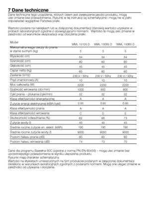 Page 23
7 Dane techniczne
Dane techniczne tego urządzenia, których celem jest zwiększenie jakości produktu, mogą 
ulec zmianie bez powiadomienia. Rysunki w tej instrukcji są schematyczne i mogą nie w pełni 
odpowiadać wyglądowi Państwa pralki.
Wartości podane na naklejkach lub w dołączonej dokumentacji stanowią wartości uzyskane w 
próbach laboratoryjnych zgodnie z obowiązującymi normami.  Wartości te mogą ulec zmianie w 
zależności od warunków eksploatacji oraz otoczenia pralki.
Model
Maksymalna waga rzeczy do...