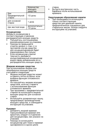 Page 13RU13
Количество 
моющего 
средства
Для 
предварительной 
стирки 1/2 дозы
для основной 
стирки 1 доза
при жесткой воде дополнительно 
1/2 дозы
КондиционерДобавьте кондиционер в 
соответствующее отделение 
распределителя моющих средств.
•  
Пользуйтесь соотношениями, 
рекомендованными на упаковке.
•   Никогда не превышайте 
отметку уровня (> max 