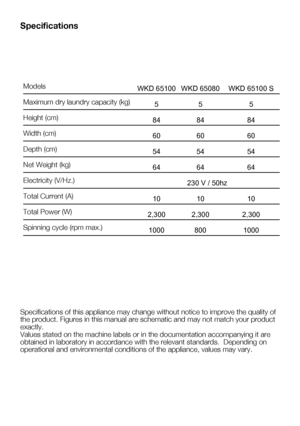 Page 37EN5
Specifications
Specifications of this appliance may change without notice to improve th\
e quality of 
the product. Figures in this manual are schematic and may not match your\
 product 
exactly. 
Values stated on the machine labels or in the documentation accompanying\
 it are 
obtained in laboratory in accordance with the relevant standards.  Depen\
ding on 
operational and environmental conditions of the appliance, values may va\
ry.Models
Maximum	dry	laundry	capacity	(kg)
Height	(cm)
Width	(cm)...