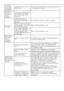 Page 58EN26
The water 
being taken 
in is directly 
discharged.Improper position of the 
drain hose.
Connect the water draining hose as described 
in the operation manual.
No water can 
be seen in 
the machine 
during 
washing. This is not a problem. The 
water level is not visible 
from the outside of the 
machine.
The door is 
jammed. Water level might be 
above the lower level of 
the door.
Run	either	the	“Pump”	or	“Spin”	program.
Machine	might	be	heating	
up the water or it may be 
at the spinning cycle....