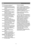 Page 49ES                                                           Instrucciones de uso 
 
43 
Incorrecto- Almacenar los plátanos en el 
compartimento del frigorífico. 
Incorrecto-  Almacenar melones en el frigorífico. 
Se deben enfriar por cortos periodos y  
envolver para evitar que den olor a otros 
alimentos. 
Incorrecto-  Cubrir los estantes con cualquier 
material protector que pueda obstruir la  
circulación de aire. 
Incorrecto-  Almacenar sustancias venenosas o 
peligrosas en el frigorífico. Ha sido...