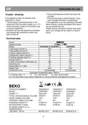 Page 15 
 
 
 
 
 
 
 
 
 
 
Technical data 
 
Brand  
Appliance type                               COMBI  
Model CSA24002 & CSA24012 CSA24022 
Total gross volume (l.) 240 240 
Total usable volume (l.) 207 207 
Freezer usable volume (l.) 62 62 
Refrigerator useful volume (l.) 145 145 
Freezing capacity (kg/24 h) 5 5 
Energy class (1) A A+ 
Power consumption (kWh/year) (2) 285 218 
Autonomy (h) 18 18 
Noise [dB(A) re 1 pW] 41 41 
Weight (kg) 50,5 50,5 
Dimensions (cm) 152,5x54,5x60 152,5x54,5x60 
Ecological...