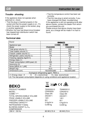 Page 14   
  
  
  
  
Technical data 
 
Brand  
  
 
Appliance type 
                           COMBI  
Model  CSA24000  CSA24010 
Total gross volume (l.)  240  240 
Total usable volume (l.)  207  207 
Freezer usable volume (l.)  62  62 
Refrigerator useful volume (l.)  145  145 
Freezing capacity (kg/24 h)  5  5 
Energy class (1)  A  A 
Power consumption (kWh/year) (2)  285  285 
Autonomy (h)  18  18 
Noise [dB(A) re 1 pW]  41  41 
Weight (kg) 50,5  50,5 
Dimensions (cm)  152,5x54,5x60  152,5x54,5x60...