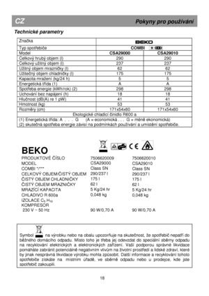 Page 24      
Technické parametry 
 
Značka  
  
 
Typ spotřebiče 
                            COMBI  
Model  CSA29000  CSA29010 
Celkový hrubý objem (l)  290  290 
Celkový uitný objem (l)  237  237 
Uitný objem mrazničky (l)  62  62 
Uitečný objem chladničky (l)  175  175 
Kapacita mraení (kg/24 h)  5  5 
Energetická třída (1)  A  A 
Spotřeba energie (kWh/rok) (2)  298  298 
Uchování bez napájení (h)  18  18 
Hlučnost (dB(A) re 1 pW)  41  41 
Hmotnost (kg)  53  53 
Rozměry (cm)  171x54x60  171x54x60...