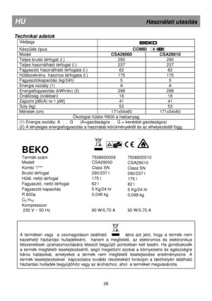 Page 32      
Technikai adatok 
Védjegy  
  
 
Készülék típus 
                            COMBI  
Model  CSA29000  CSA29010 
Teljes bruttó térfogat (l.)  290  290 
Teljes használható térfogat (l.)  237  237 
Fagyasztó használható térfogata (l.)  62  62 
Hőtıszekrény  hasznos térfogata (l.)  175  175 
Fagyasztókapacitás (kg/24h)  5  5 
Energia osztály (1)  A  A 
Energiafogyasztás (kWh/év) (2)  298  298 
Önállóság (órákban)  18  18 
Zajszint [dB(A) re 1 pW]  41  41 
Súly (kg)  53  53 
Méretek (cm)  171x54x60...