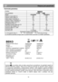 Page 24      
Technické parametry 
 
Značka  
  
 
Typ spotřebiče 
                            COMBI  
Model  CSA29000  CSA29010 
Celkový hrubý objem (l)  290  290 
Celkový uitný objem (l)  237  237 
Uitný objem mrazničky (l)  62  62 
Uitečný objem chladničky (l)  175  175 
Kapacita mraení (kg/24 h)  5  5 
Energetická třída (1)  A  A 
Spotřeba energie (kWh/rok) (2)  298  298 
Uchování bez napájení (h)  18  18 
Hlučnost (dB(A) re 1 pW)  41  41 
Hmotnost (kg)  53  53 
Rozměry (cm)  171x54x60  171x54x60...