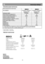 Page 50     
Charakterystyka techniczna 
 
Nazwa producenta lub znak firmowy       
Typ urz
ądzenia 
Ch
odziarko- zamraŜarka z 
komorami niskich 
temperatur *(***)  Ch
odziarko- zamra
Ŝarka z 
komorami niskich 
temperatur *(***)  
Oznaczenie modelu  CSA 29000*   CSA 29010** 
Klasa efektywności energetycznej (1)  A  A 
Roczne zu Ŝycie energii (kWh/rok) (2)  298  298 
Pojemno ść brutto/u Ŝytkowa ca
kowita  (l)  290/237  290/237 
Pojemno ść uŜytkowa ch
odziarki (l)  175  175 
Pojemno ść uŜytkowa zamra Ŝalki (l)...