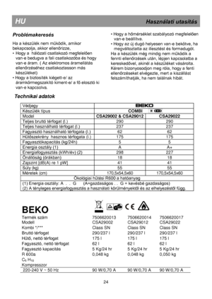 Page 30 
 
 
 
 
 
 
 
 
 
 
 
Technikai adatok 
 
Védjegy  
Készülék típus                            COMBI  
Model CSA29002 & CSA29012 CSA29022 
Teljes bruttó térfogat (l.) 290 290 
Teljes használható térfogat (l.) 237 237 
Fagyasztó használható térfogata (l.) 62 62 
Hűtőszekrény  hasznos térfogata (l.) 175 175 
Fagyasztókapacitás (kg/24h) 5 5 
Energia osztály (1) A A+ 
Energiafogyasztás (kWh/év) (2) 298 227 
Önállóság (órákban) 18 18 
Zajszint [dB(A) re 1 pW] 41 41 
Súly (kg) 55 55 
Méretek (cm)...