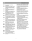 Page 13                                                                                                                               
Don’t-  Sto re  b a nan as in  y o ur fr id g e 
c o m partm ent. 
D on’t -  Sto re  m elo n in  y o u r f r id ge. It  c a n b e  
c h ille d f o r s h ort p erio d s a s lo ng  a s it  
i s  w ra ppe d to  p re ve nt it  f la vo urin g 
o th e r f o o d. 
D on’t -
  Cove r th e s h elv e s w it h  a ny p ro te ctiv e  
m ate ria ls  w hic h  m ay o bstr u ct a ir  
c ir c u la...