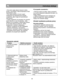 Page 45                                                              
Usu w an ie  u ste re k 
                                                             
·  N ie  w oln o n ig dy d aw a	 d zie cio m  lo d ów  
p ro sto  z  z a m ra 
a rk i;   n is ka  te m pera tu ra  m o
e  
s p ow odow a	 u ra zy. 
·  N ie  n ale 
y d oty k a 	 z im nyc h  c z ci 
m eta lo w yc h  lu b  w ew n tr z n yc h   cia ne k 
u rz 
 dze nia ,  g d y
  m og 
 o ne  s p ow od ow a	 
o dm ro 
e nia . 
·  J e 
e li  u rz 
 d ze nie...