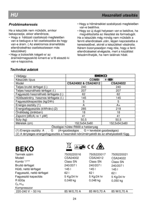 Page 31 
 
 
 
 
 
 
 
 
 
 
 
Technikai adatok 
 
Védjegy  
Készülék típus                            COMBI  
Model CSA24002 & CSA24012 CSA24022 
Teljes bruttó térfogat (l.) 240 240 
Teljes használható térfogat (l.) 207 207 
Fagyasztó használható térfogata (l.) 62 62 
Hűtőszekrény  hasznos térfogata (l.) 145 145 
Fagyasztókapacitás (kg/24h) 5 5 
Energia osztály (1) A A+ 
Energiafogyasztás (kWh/év) (2) 285 218 
Önállóság (órákban) 18 18 
Zajszint [dB(A) re 1 pW] 41 41 
Súly (kg) 50,5 50,5 
Méretek (cm)...