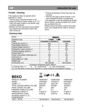 Page 14



 
T ech nic al d ata  
 
B ra nd 
 

A
pplia nce  ty p e   
                      C O M BI   
M od el  CSA 340 00 &  C SA 3401 0  CSA 340 20 
T ota l  g ro ss v o lu m e ( l. )   340  340  
T ota l  u sa ble  v o lu m e ( l. )   292  292  
F re eze r u sa ble  v o lu m e ( l. )   87  87 
R efr ig era to r u se fu l  v o lu m e ( l. )   205  205  
F re ezin g c a p acit y  ( k g /2 4 h )  5  5 
E nerg y c la ss ( 1 ) 
A  A+ 
P ow er c o nsu m ptio n  ( k W h/y e a r) ( 2 )  333  254  
A...