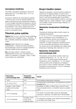 Page 13SL12
Upravljanje	hladilnika	
Tovarniško nastavljena temperatura med prvim 
delovanjem je 4 °C za hladilni del in -18 °C za 
zamrzovalni del.
Kompresor hladilnika bo začel delovati približno 
1 minuto po tem, ko prvič vključite hladilnik. Po 
zagonu kompresorja bodo temperature predelov v 
24 urah dosegle nastavljene temperature, odvisno 
od temperature prostora in obremenitve hladilnika.
Ko je hladilnik v tem načinu, bodite med prvimi 
12 ali 24 urami, odvisno od temperature prostora, 
pozorni na...