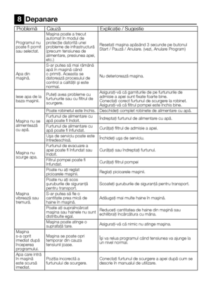 Page 2626    RO
ProblemăCauzăExplicaţie / Sugestie
Programul nu poate fi pornit sau selectat. 
Maşina poate a trecut automat în modul de protecţie datorită unei probleme de infrastructură (precum tensiunea de alimentare, presiunea apei, etc.)
Resetaţi maşina apăsând 3 secunde pe butonul Start / Pauză / Anulare. (vezi, Anulare Program)
Apa din maşină.
S-ar putea să mai rămână apă în maşină când o primiţi. Aceasta se datorează procesului de control a calităţii şi este normal.
Nu deteriorează maşina.
Iese apa de...