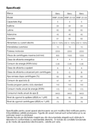 Page 55    RO
Specificaţii
Specificaţiile pentru acest aparat electrocasnic se pot modifica fără notificare pentru îmbunătăţirea calităţii produsului. Figurile din acest manual sunt schematice şi nu se potrivesc exact cu produsul. Valorile trecute pe etichetele maşinii sau din documentaţia ataşată sunt obţinute în laborator în conformitate cu standardele aferente.  În funcţie de condiţiile funcţionale şi de mediu ale aparatului electrocasnic, valorile pot varia.
Marca
Model
Capacitate (Kg)
Inaltime
Latime...