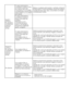 Page 2828    RO
Spală în continuu.Nu se face o numărătoare inversă a timpului rămas.
În cazul unei pauze a numărătorii inverse în timp ce maşina trage apă:Cronometrul nu va începe numărătoarea inversă până când maşina nu s-a umplut cât trebuie.
Maşina va aştepta până există o cantitate suficientă de apă pentru a evita rezultatele scăzute de spălare cauzate de lipsa apei. Apoi, cronometrul va începe numărătoarea inversă.
În cazul unei pauze a numărătorii inverse în timpul unei etape de încălzire:Perioada nu va...