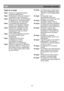 Page 29                                               
HU                                                            Használati utasítás 
Tegye és ne tegye 
 
Tegye-  Ellenırizze a fagyasztó tartalmát 
rendszeres id
ıközönként.  
Tegye-   
Rendszeresen tisztítsa és olvassza ki 
a készüléket (Lásd „Kiolvasztás”) 
Tegye-   
Addig tartsa az ételt, amíg lehetséges 
és ragasszon fel „Szavatosság lejár”  
és „Alkalmazható” stb. Dátumokat. 
Tegye-   A kereskedelmileg lefagyasztott 
ételeket a csomagoláson megadott...