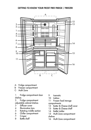 Page 10A
BC
1
8
2
3
6
7
910
11
13
15
14
5
12
16
4
9
GETTING TO KNOW YOUR FROST FREE FRIDGE / FREEZER

A-F
ridge
 c
ompartment

B-F
reezer
 c
ompartment

C- M
ulti
 Z
one

9- I
cematic

1
0
- I
cebox

1
1
- F
rozen
 f
ood
 s
torage

c
ompartments
1
2
- B
utter
 
& 
C
heese
 s
helf
 c
over

1
3
- B
utter
 
& 
C
heese
 s
helf

1
4
- B
ottle
 h
older

1
5
- M
ulti
 Z
one
 c
ompartment

s
helves
1
6
- M
ulti
 Z
one
 c
ompartment
1-F
ridge
 c
ompartment
 d
oor

s
helves
2- F
ridge
 c
ompartment

a
djustable
 c...