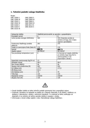Page 5 
5 1. Tehnični podatki vašega hladilnika 
 
Model: 
GNE 15906 S 
GNE 15906 W 
GNE 15942 S 
GNE 15942 W 
GNE 16302 S 
GNE 16302 E 
GNE 16316 W GNE 25800 S 
GNE 25800 W 
GNE 25840 S 
GNE 25840 W 
GNE 26214 E 
GNE 26250 S 
 
 
 
Kategorija izdelka  Hladilnik/zamrzovalnik za uporabo v gospodinjstvu  
Energijski razred  A  A 
Letna poraba energije (kWh/leto)  560  556 (Dejanska poraba je 
odvisna od tega, kje in kako 
napravo uporabljate) 
Prostornina hladilnega predela 
(Neto-lt) 383 375 
Predel za...