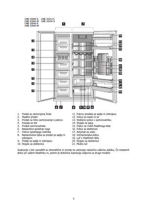 Page 4 
4
 
 
1. Predal za zamrznjena živila 
2. Hladilni predel 
3. Predali za hitro zamrzovanje s pokrov 
4. Posoda za led 
5. Predali zamrzovalnika 
6. Nastavljive sprednje noge  
7. Pokrov spodnjega zračnika 
8. Nastavitvena tipka za predal za sadje in 
zelenjavo 
9. Predal za sadje in zelenjavo 
10. Stojalo za steklenice 11. Pokrov predala za sadje in zelenjavo 
12. Polica za maslo in sir  
13. Steklene police v zamrzovalniku 
14. Stojalo za jajca 
15. Police na vratih hladilnega dela 
16. Polica za...