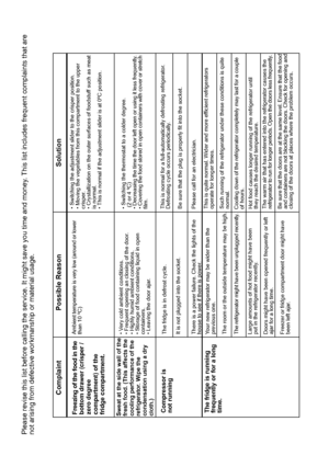 Page 24Please revise this list before calling the service. It might save you time and money. This list includes frequent complaints that are not arising from defective workmanship or material usage.
Complaint
Possible Reason
Solution
Compressor is not runningThe fridge is runningfrequently or for a longtime.
The fridge is in defrost cycle.It is not plugged into the socket.There is a power failure. Check the lights of the 
house to see if there is power.Your new refrigerator may be wider than the
previous...