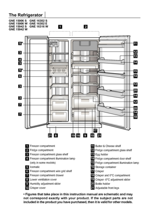 Page 4
Freezer compartment Fridge compartmentFreezer compartment glass shelfFreezer compartment illumination lamp(only in some models)IcematicFreezer compartment wire grid shelfFreezer compartment drawerLower ventilation coverHumidity adjustment sliderCrisper coverButter & Cheese shelfFridge compartment glass shelfEgg holderFridge compartment door shelfFridge compartment illumination lampStorage containerCrisperCrisper and 0°C compartmentCrisper -0°C adjustment sliderBottle holderAdjustable front legs

The...