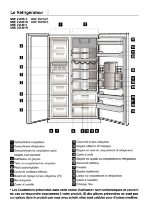 Page 3021
Le Réfrigérateur
3
3
4
5
5
5
5
5
811
14
12
15
15
9
17
18
20
13
19
10
16
15
21

Compartiment congélateur Compartiment réfrigérateurCompartiments de congélation rapideéquipés dun couvercleDistributeur de glaçons
Tiroir du compartiment de congélatio
Pieds avant réglablesCache de ventilation inférieurBouton de réglage du bac à légumes -0°CBac à légumesCasier à bouteilleCouvercle du bac à légumesEtagère à Beurre et FromagesEtagère en verre du compartiment de réfrigérationCasier à oeufsEtagère de la porte...
