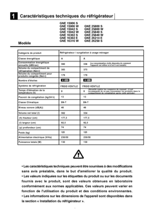 Page 31
(Sécurité contre les coupures de courant ; il est recommandé de ne pas consommer les produits dans lecompartiment de congélation après cette période).
Réfrigérateur / surgélation à usage ménager
(La consommation réelle dépendra de comment 
FROID VENTILE
Catégorie de produit
Classe énergétique
Consommation énergétique annuelle (kWh/an)
Volume du compartiment de réfrigération (Net-l)
Volume du compartiment pour produits congelés (Net-l)
Nombre détoiles
Système de réfrigération
Temps délévation de la...