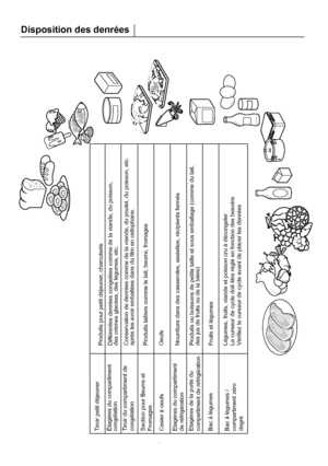 Page 46Tiroir petit déjeunerTiroir du compartiment de congélationSection pour Beurre etFromagesCasier à oeufsEtagères du compartimentde réfrigérationEtagères de la porte duBac à légumesBac à légumes /compartiment zérodegréÉtagères du compartiment 
Produits pour petit déjeuner, charcuterieDifférentes denrées congelées comme de la viande, du poisson,
des crèmes glacées, des légumes, etc.Conservation de denrées comme de la viande, du poulet, du poisson, etc.après les avoir emballées dans du film en...