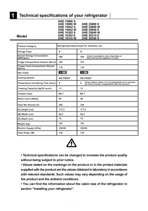 Page 6
(Power failure safety; it is recommended not to consume 
Refrigerator/deep-freeze for domestic use
A
560
383
179
8
13
SN-T
46
562
177,5
92,5
74
130
230/50
Product Category
Energy Class
Annual Energy Consumption (kWh/year)
Fridge Compartment Volume (Net-lt)
Frozen Food Compartment Volume
(Net-lt)
Star Class
Cooling System
Temperature Increasing Time (hour)
Freezing Capacity (kg/24 hours)
Climate Class
Noise Level (dB(A))
Total Net Volume (lt)
(H) Height (cm)
(W) Width (cm)
(D) Depth (cm)
Weight (kg)...